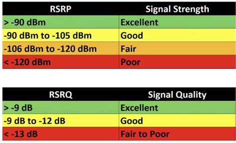 what is rssi filter